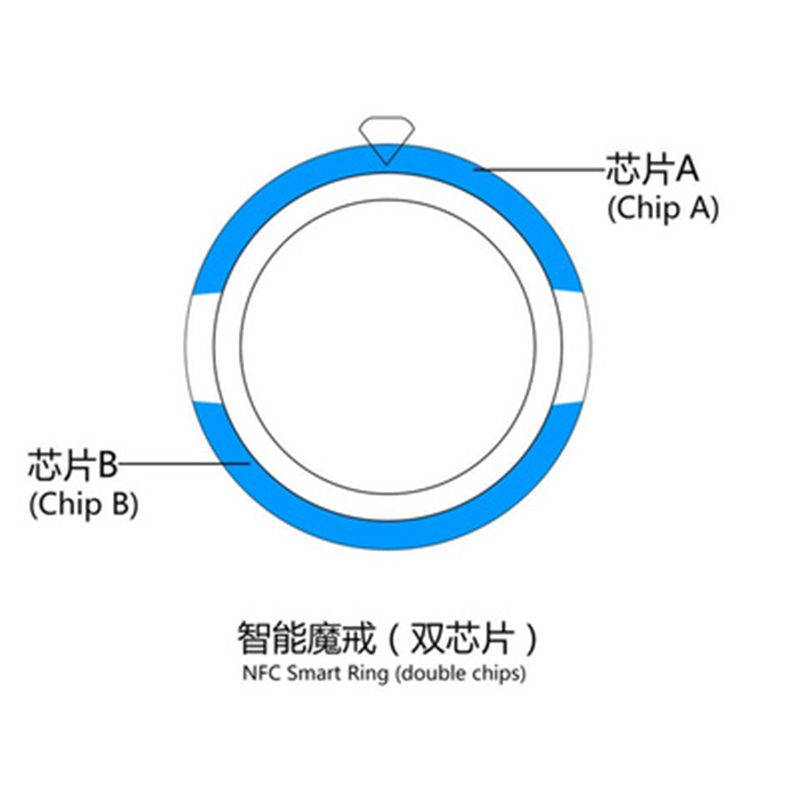 แฟชั่นเทคโนโลยี NFC สมาร์ทนิ้ว - Smart Ring Nfc Pay บทวิจารณ์และราคา