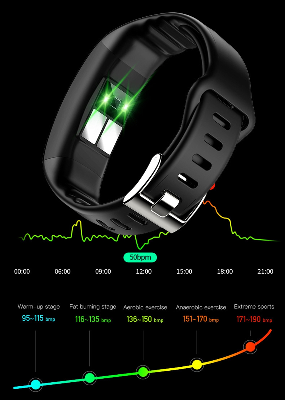 สายรัดข้อมืออัจฉริยะเพื่อสุขภา - Fall Detection Watch บทวิจารณ์และราคา