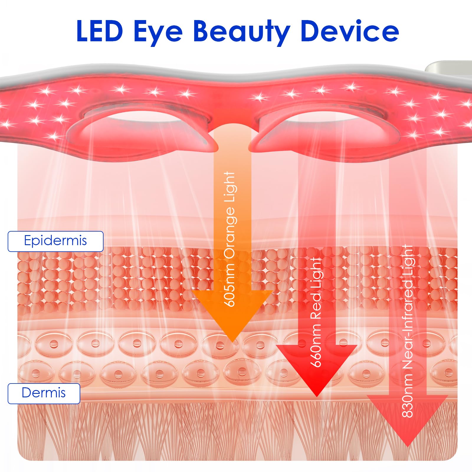 เครื่องนวดตา 3 มิติ แสงสีแดง E - Light Therapy Glasses บทวิจารณ์และราคา